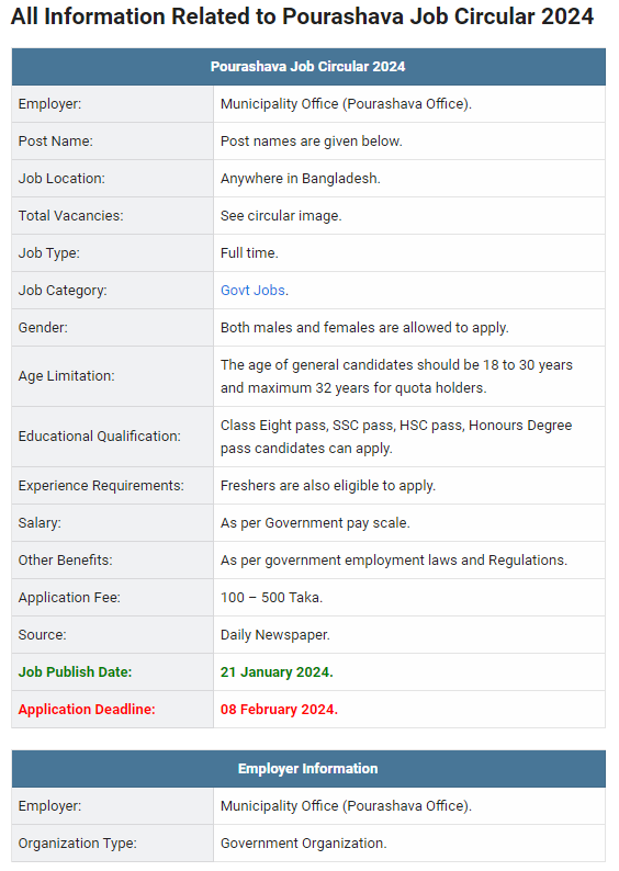 All Pourashava Job Circular 2024